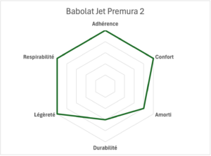 babolat jet premura radar