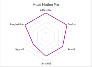 head motion pro radar