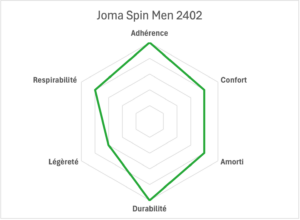 joma spin men 2402 radar